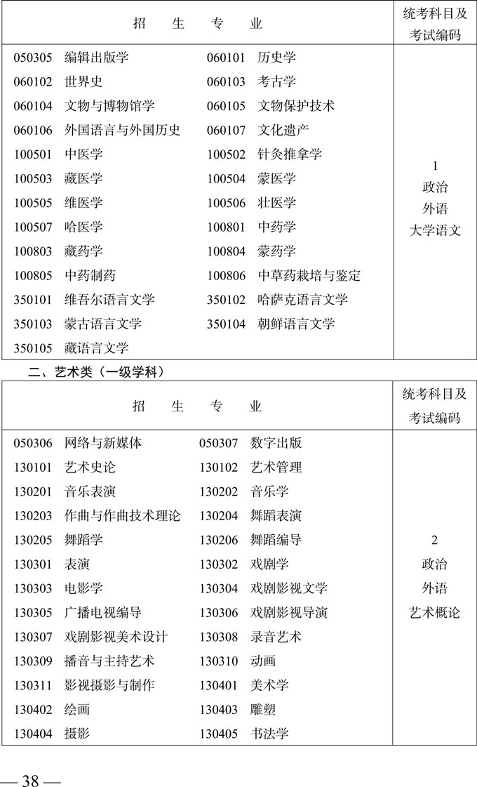 专科起点升本科招生专业与统一考试科目及考试编码对照表3