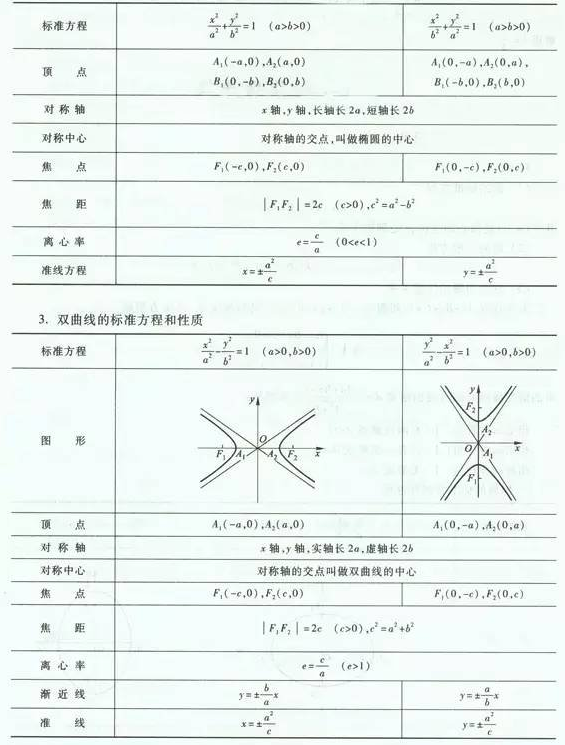 山东成人高考数学考点