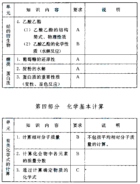 成人高考化学考试大纲