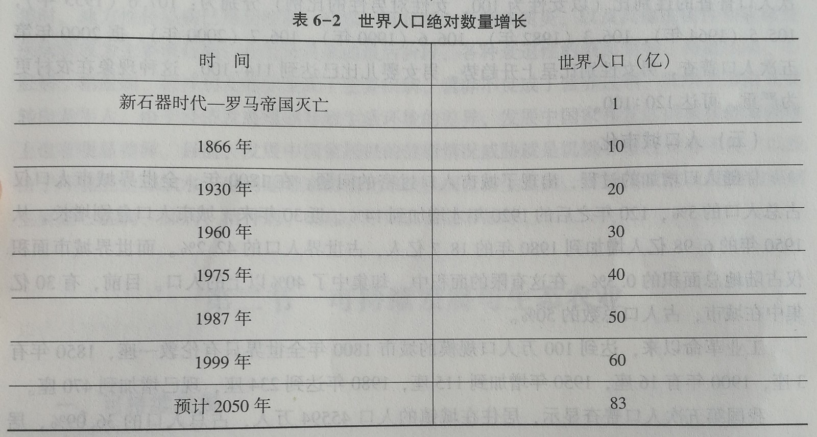 四川成人高考网上报名入口-专升本-生态学基础复习资料图片2.jpg