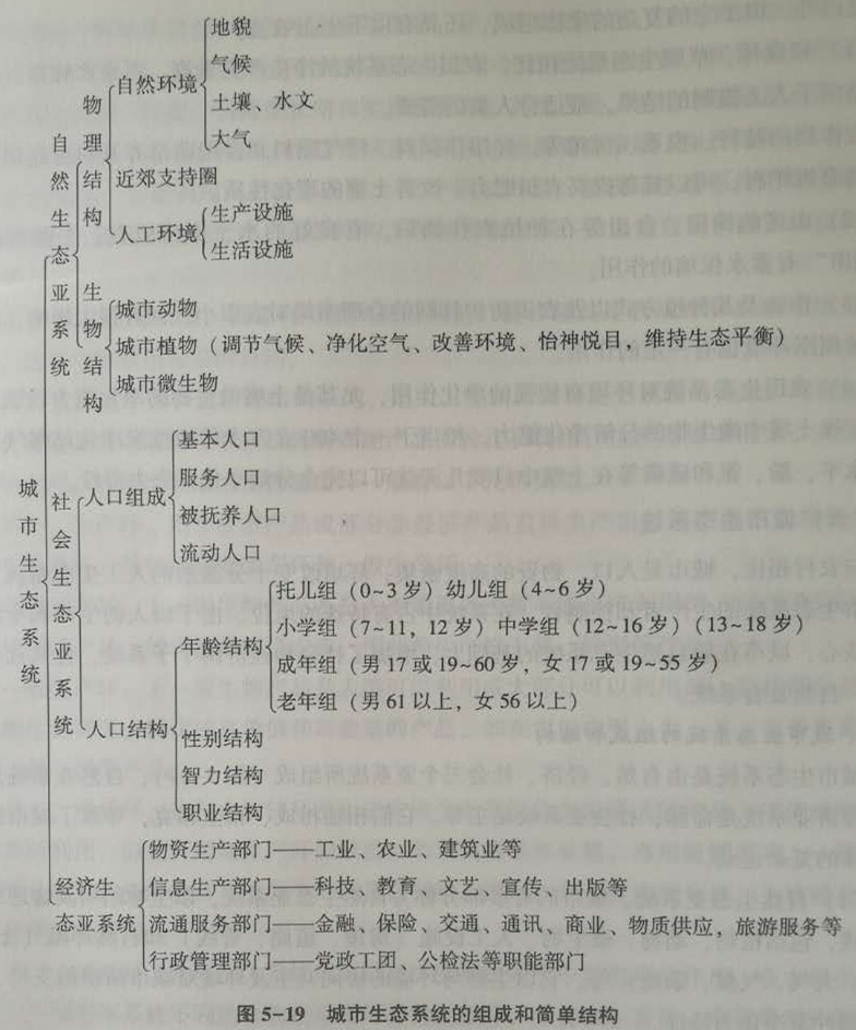 四川成人高考网上报名入口-专升本-生态学基础复习资料图片3.jpg